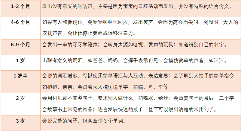 郑州儿童语言发育迟缓哪个医院好